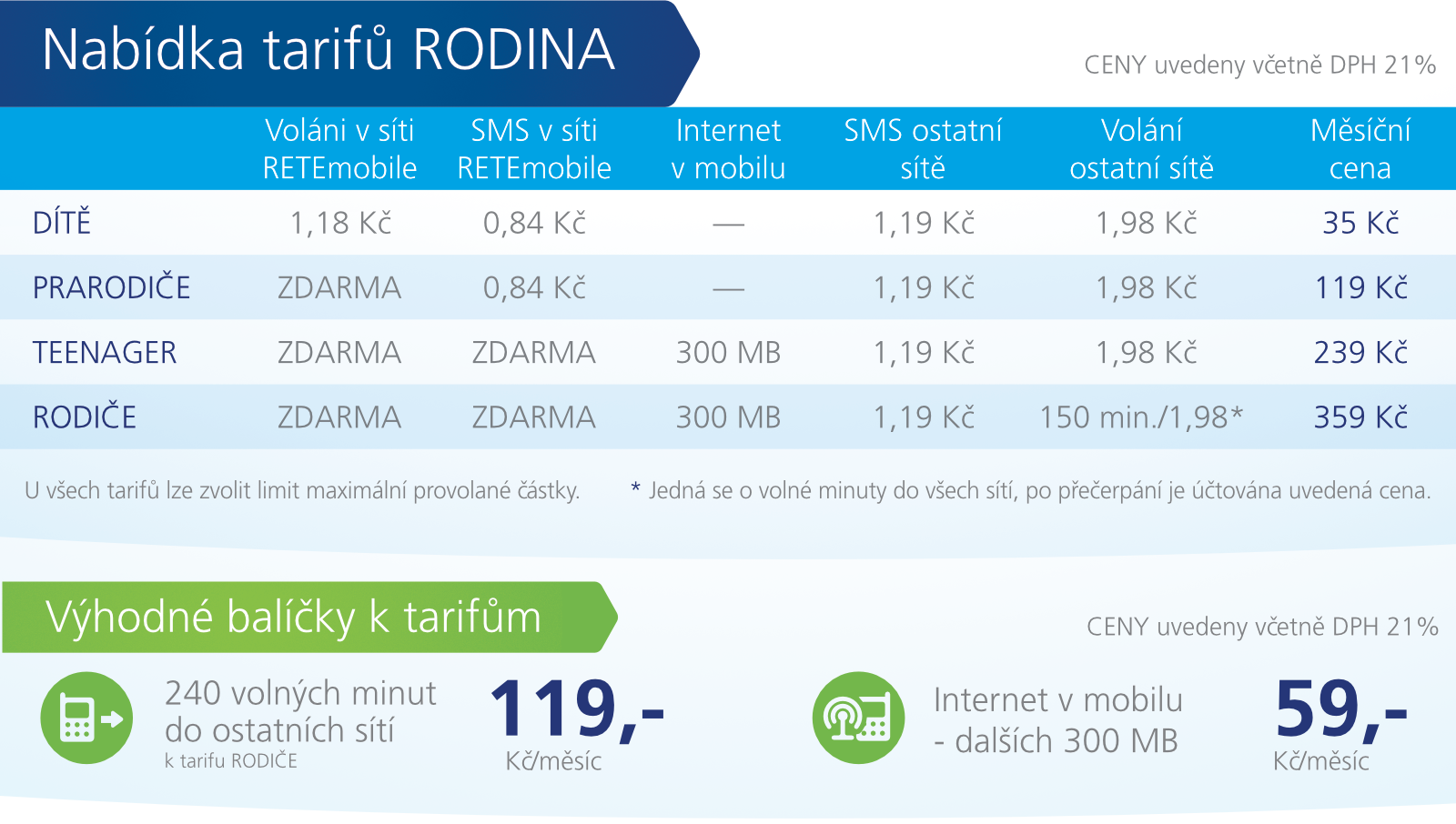 Tarify rodina